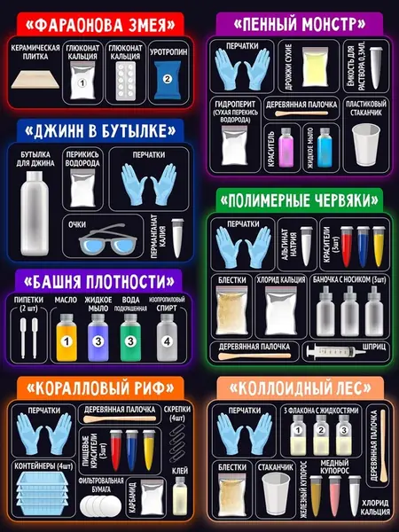 Набор экспериментов