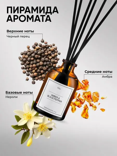 Ароматизатор 50 мл