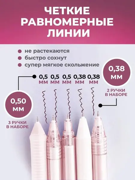 Гелевые ручки.