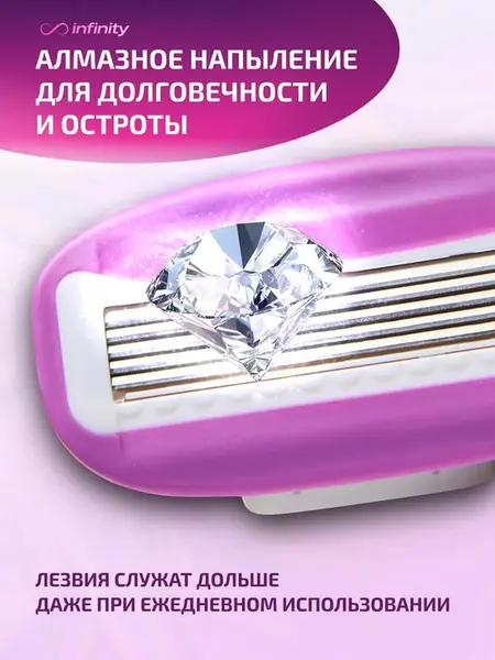 Бритва женская многоразовая
