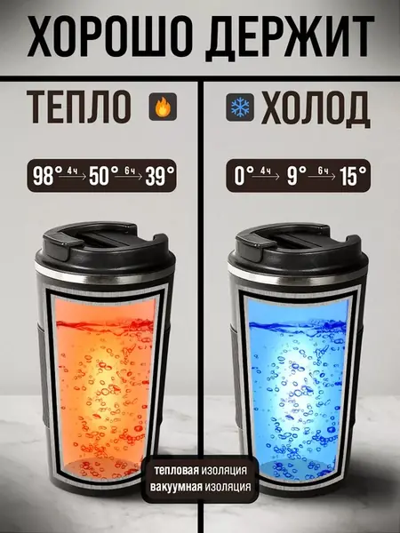 Термокружка для кофе