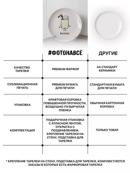 Тарелки фарфоровые