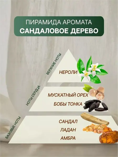 Кокосовая свеча