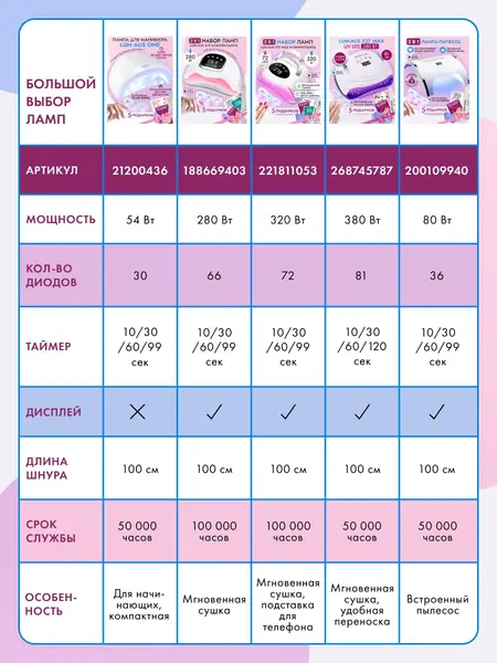 Ультрафиолетовая лампа для ногтей