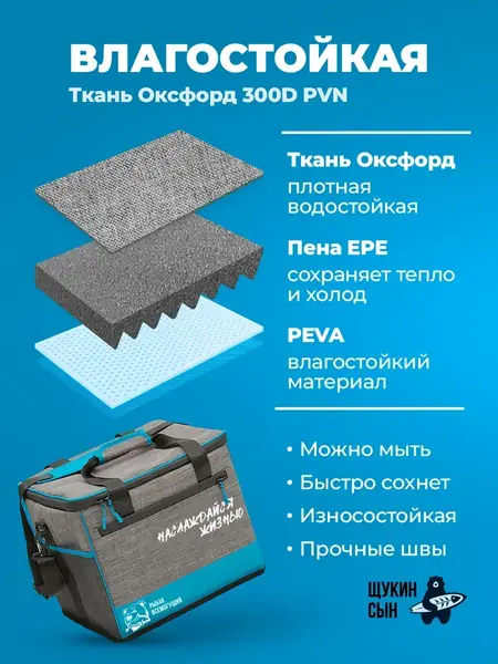 Термосумка