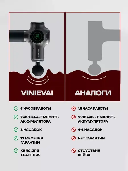 Перкуссионный массажер