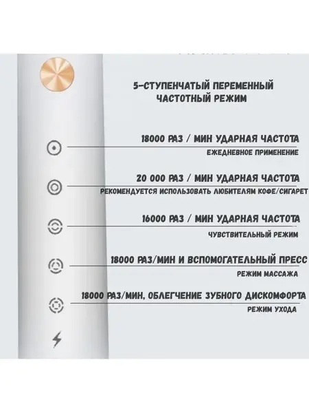Ультразвуковая зубная щетка