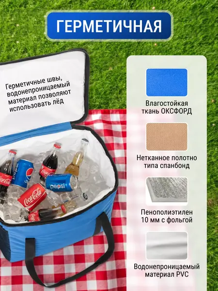 Термосумка