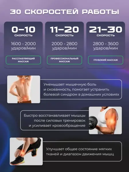 Массажер пистолет