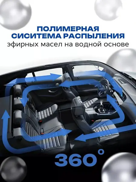 Автоматический умный ароматизатор в машину