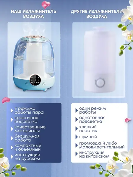 Увлажнитель воздуха