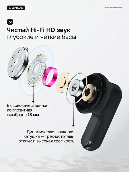 Наушники беспроводные