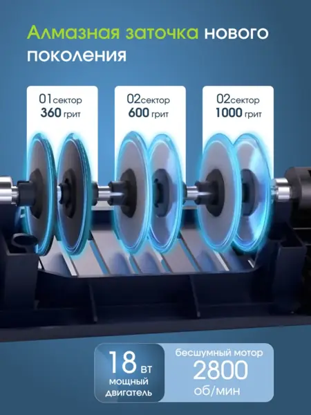 Точилка для ножей