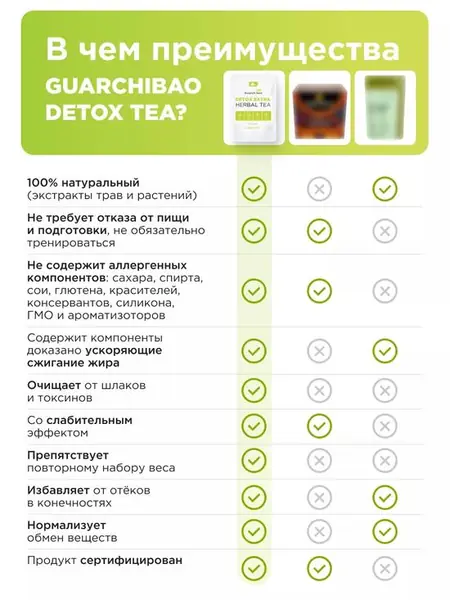 Чай с имбирём и лимоном