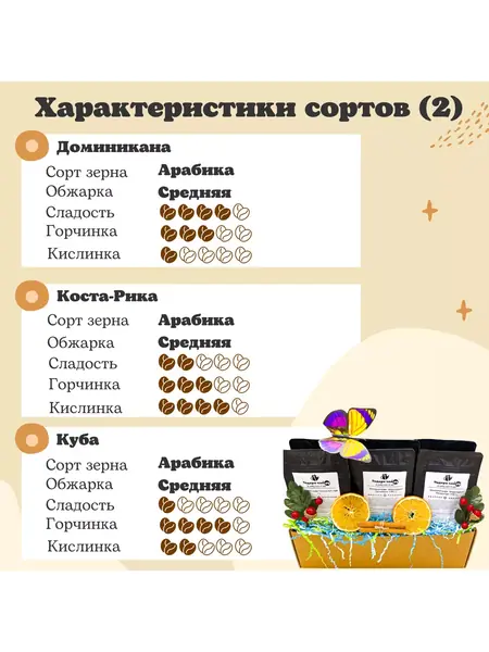 Элитный кофе