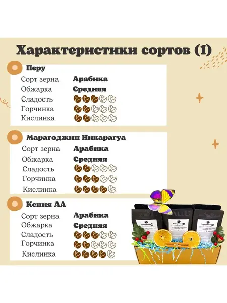 Элитный кофе