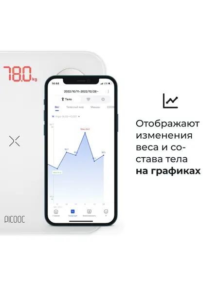 Весы Picooc