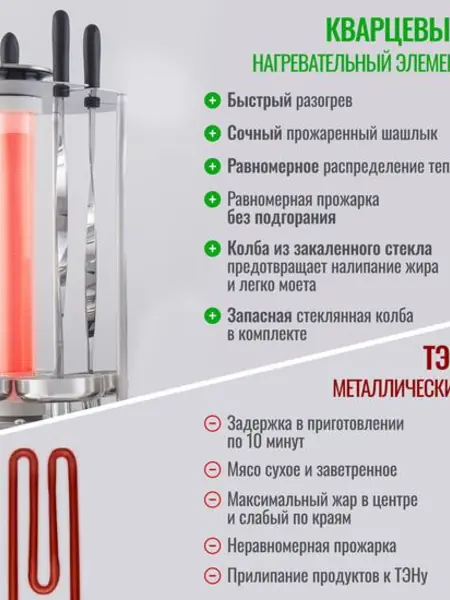 Электрошашлычница