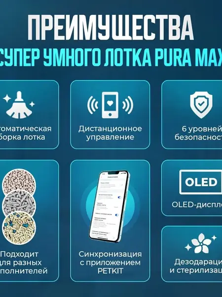 Лоток для кошек PETKIT