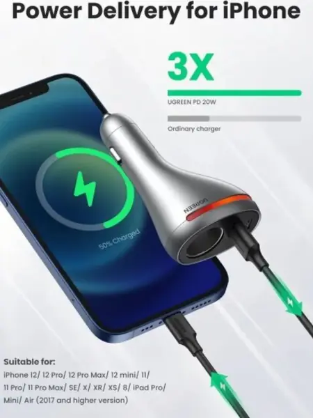 Зарядное устройство Ugreen