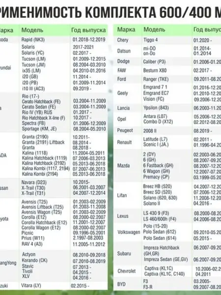 Гибридные дворники FEEN